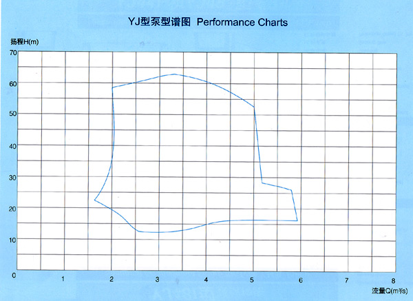 工業(yè)蒸汽鍋爐給水泵,雙吸水平中開(kāi)式離心泵,湖南湖一泵業(yè)有限公司 工業(yè)蒸汽鍋爐給水泵,雙吸水平中開(kāi)式離心泵,湖南湖一泵業(yè)有限公司