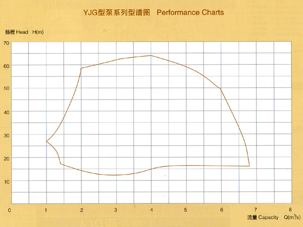 工業(yè)蒸汽鍋爐給水泵,雙吸水平中開(kāi)式離心泵,湖南湖一泵業(yè)有限公司 工業(yè)蒸汽鍋爐給水泵,雙吸水平中開(kāi)式離心泵,湖南湖一泵業(yè)有限公司